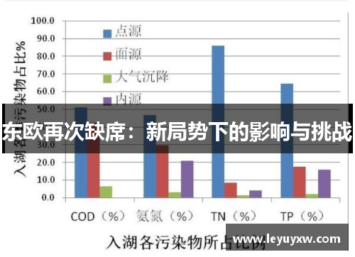 东欧再次缺席：新局势下的影响与挑战